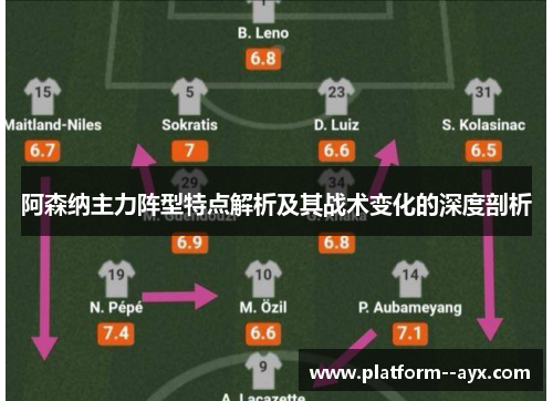 阿森纳主力阵型特点解析及其战术变化的深度剖析 阿森纳主力阵型特点解析及其战术变化的深度剖析