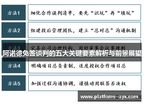 阿诺德免签谈判的五大关键要素解析与前景展望 阿诺德免签谈判的五大关键要素解析与前景展望