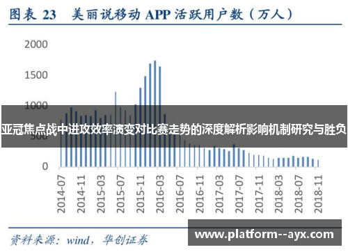 亚冠焦点战中进攻效率演变对比赛走势的深度解析影响机制研究与胜负