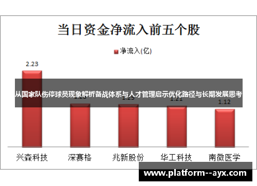 从国家队伤停球员现象解析备战体系与人才管理启示优化路径与长期发展思考 从国家队伤停球员现象解析备战体系与人才管理启示优化路径与长期发展思考