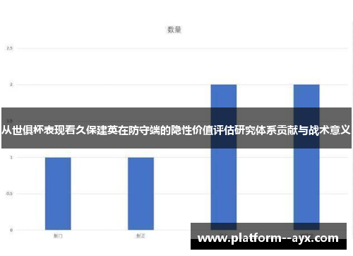 从世俱杯表现看久保建英在防守端的隐性价值评估研究体系贡献与战术意义 从世俱杯表现看久保建英在防守端的隐性价值评估研究体系贡献与战术意义