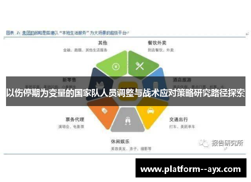 以伤停期为变量的国家队人员调整与战术应对策略研究路径探索 以伤停期为变量的国家队人员调整与战术应对策略研究路径探索