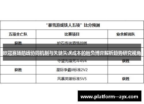 欧冠赛场防线协同机制与关键失误成本的胜负博弈解析趋势研究视角 欧冠赛场防线协同机制与关键失误成本的胜负博弈解析趋势研究视角