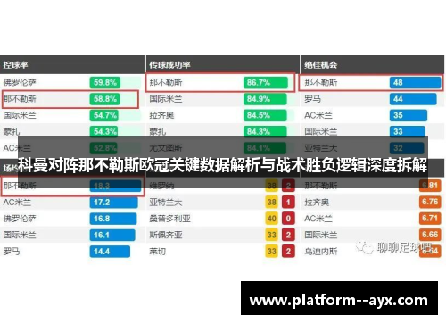 科曼对阵那不勒斯欧冠关键数据解析与战术胜负逻辑深度拆解